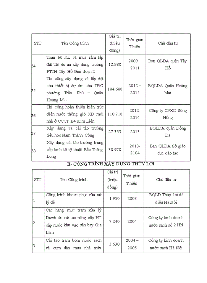 image for page HOÀN THIỆN CÔNG TÁC ĐẤU THẦU XÂY DỰNG TẠI CÔNG TY CỔ PHẦN TƯ VẤN XÂY DỰNG CÔNG NGHIỆP VÀ ĐÔ THỊ VIỆT NAM