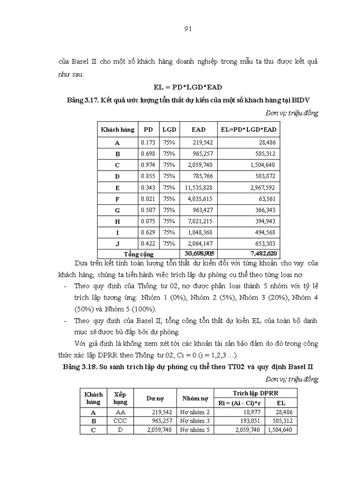 image for page Ứng dụng mô hình ước tính tổn thất tín dụng tại ngân hàng thương mại cổ phần  đầu tư và phát triển VIỆT NAM