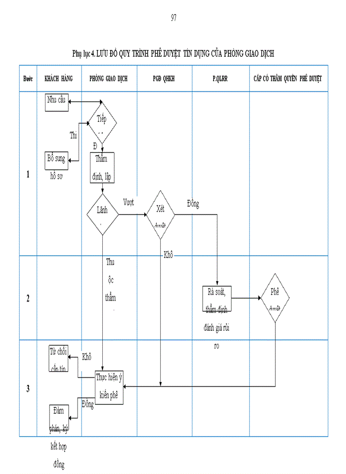 image for page Ứng dụng mô hình ước tính tổn thất tín dụng tại ngân hàng thương mại cổ phần  đầu tư và phát triển VIỆT NAM