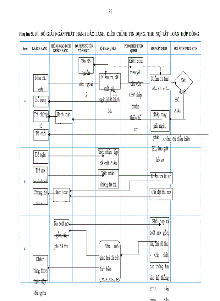 image for page Ứng dụng mô hình ước tính tổn thất tín dụng tại ngân hàng thương mại cổ phần  đầu tư và phát triển VIỆT NAM