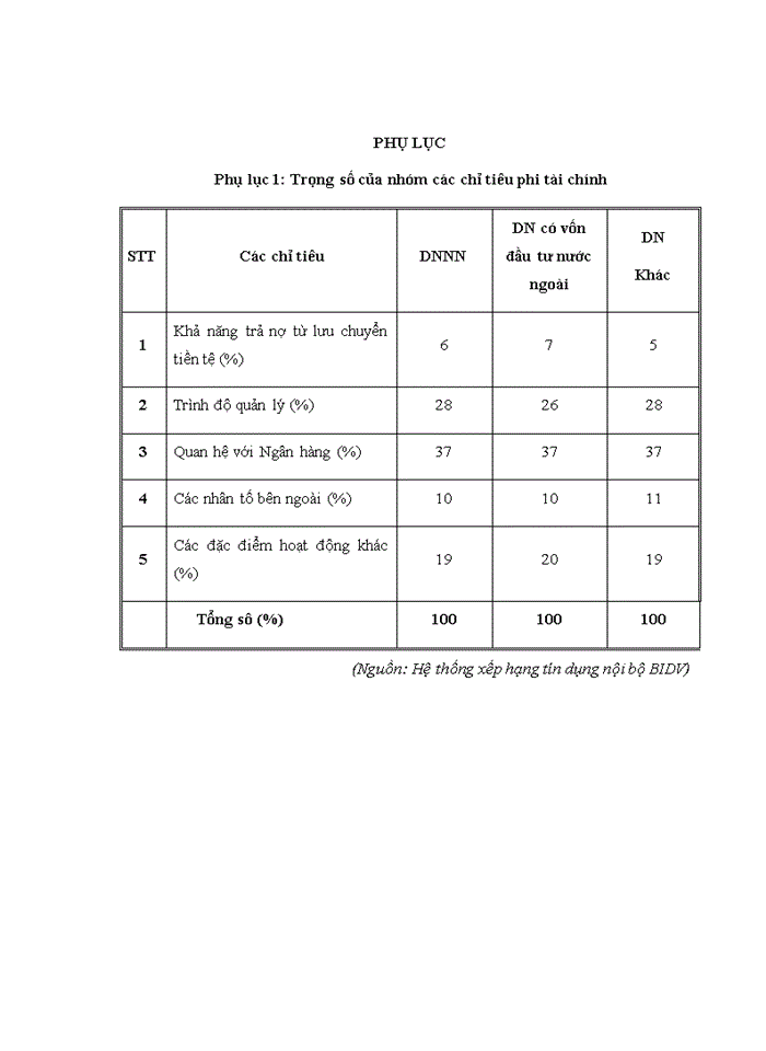 image for page Tăng cường quản lý rủi ro tín dụng tại ngân hàng thương mại cổ phần đầu tư và phát triển VIỆT NAM - chi nhánh HÀ THÀNH