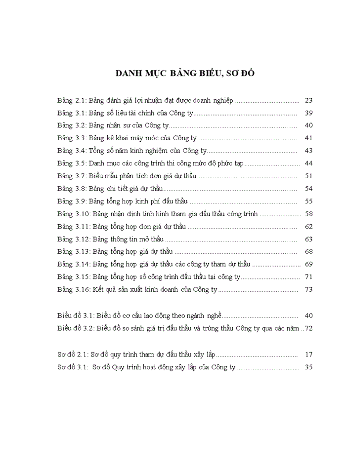 image for page Hoàn thiện công tác đấu thầu xây dựng tại công ty cổ phần tư vấn xây dựng công nghiệp và đô thị VIỆT NAM