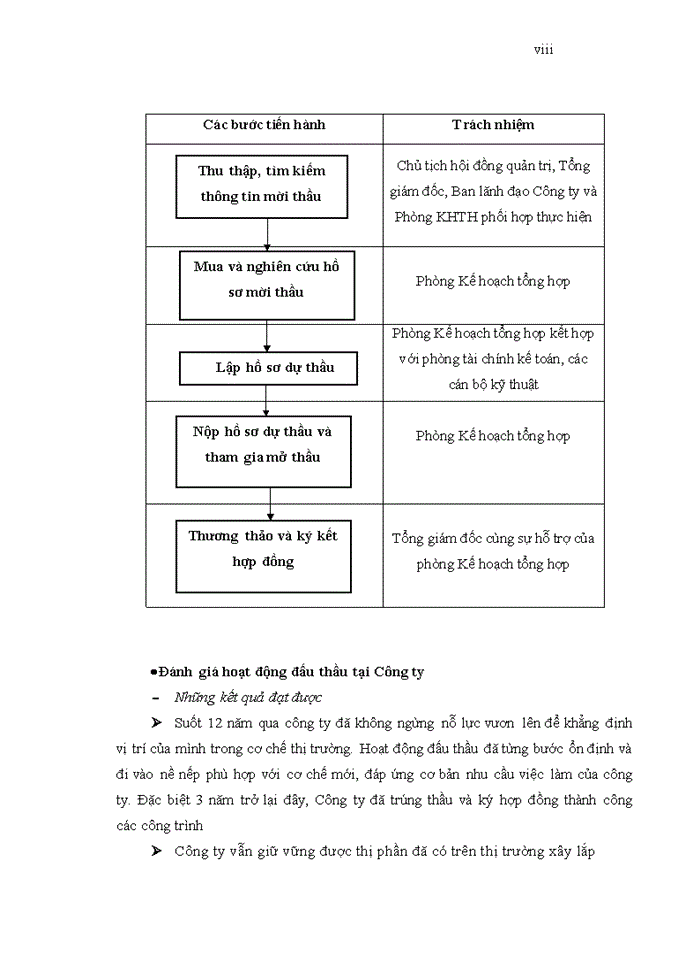 image for page Hoàn thiện công tác đấu thầu xây dựng tại công ty cổ phần tư vấn xây dựng công nghiệp và đô thị VIỆT NAM