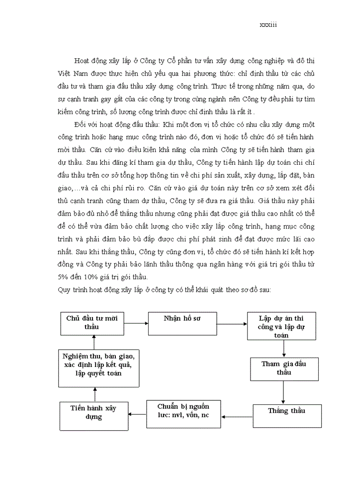 image for page Hoàn thiện công tác đấu thầu xây dựng tại công ty cổ phần tư vấn xây dựng công nghiệp và đô thị VIỆT NAM