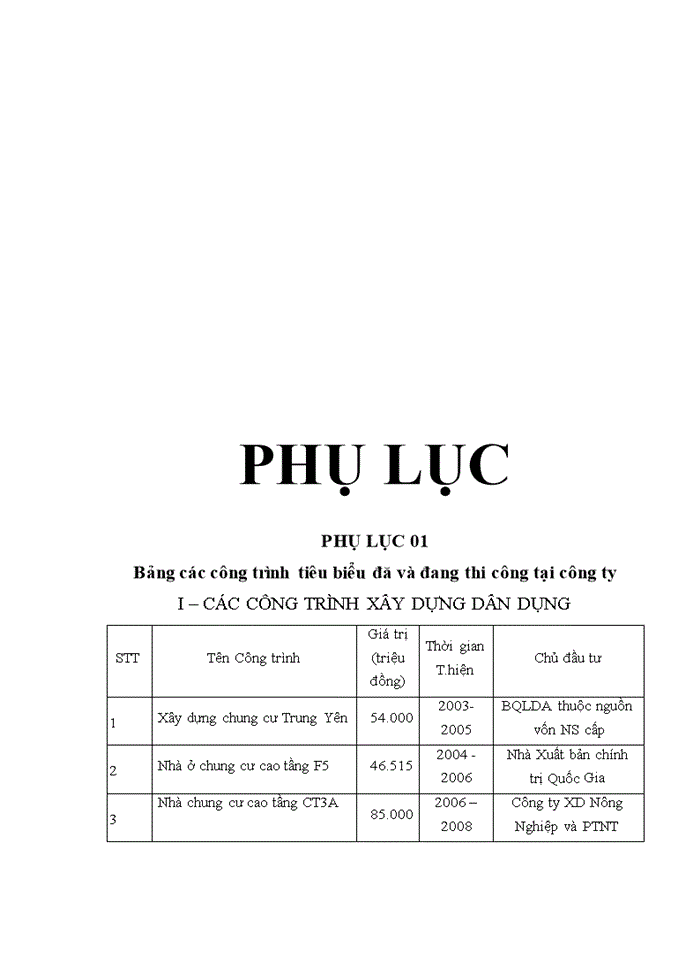 image for page Hoàn thiện công tác đấu thầu xây dựng tại công ty cổ phần tư vấn xây dựng công nghiệp và đô thị VIỆT NAM