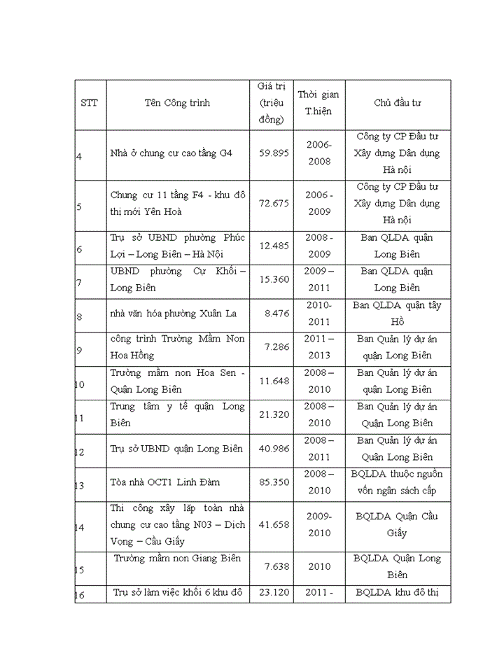 image for page Hoàn thiện công tác đấu thầu xây dựng tại công ty cổ phần tư vấn xây dựng công nghiệp và đô thị VIỆT NAM