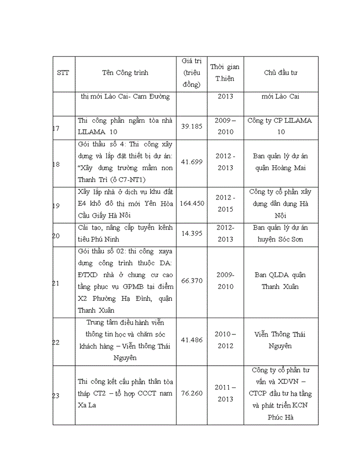image for page Hoàn thiện công tác đấu thầu xây dựng tại công ty cổ phần tư vấn xây dựng công nghiệp và đô thị VIỆT NAM