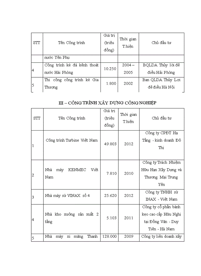 image for page Hoàn thiện công tác đấu thầu xây dựng tại công ty cổ phần tư vấn xây dựng công nghiệp và đô thị VIỆT NAM