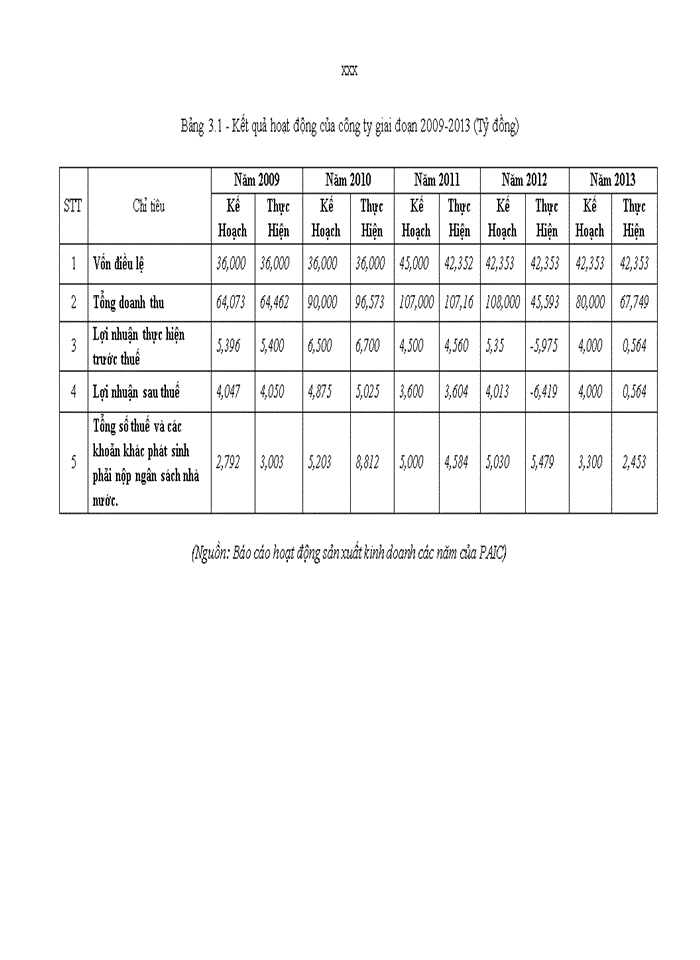 image for page Hoàn thiện hệ thống quản trị chất lượng theo tiêu chuẩn iso 9001:2008 tại công ty cổ phần công nghệ thông tin viễn thông và tự động hóa dầu khí