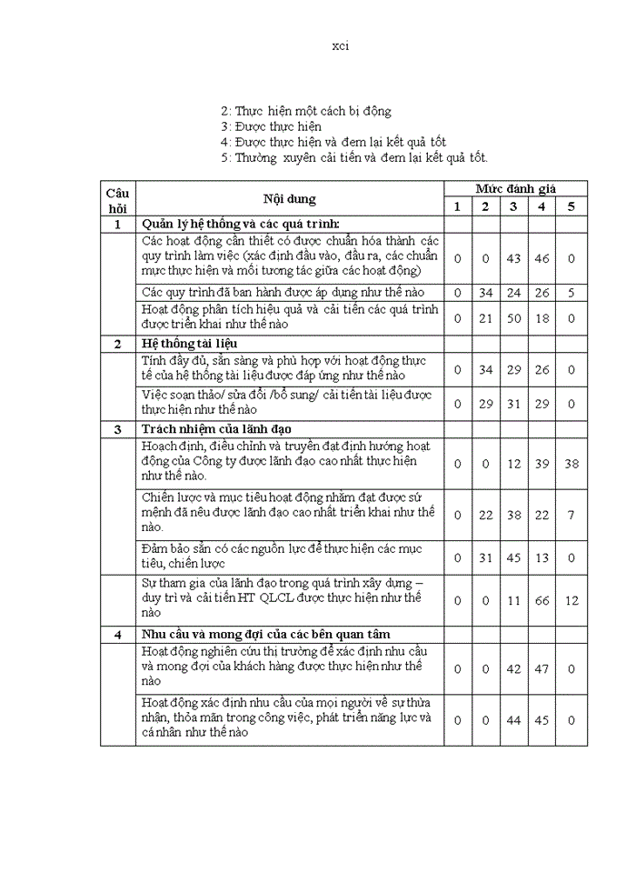 image for page Hoàn thiện hệ thống quản trị chất lượng theo tiêu chuẩn iso 9001:2008 tại công ty cổ phần công nghệ thông tin viễn thông và tự động hóa dầu khí