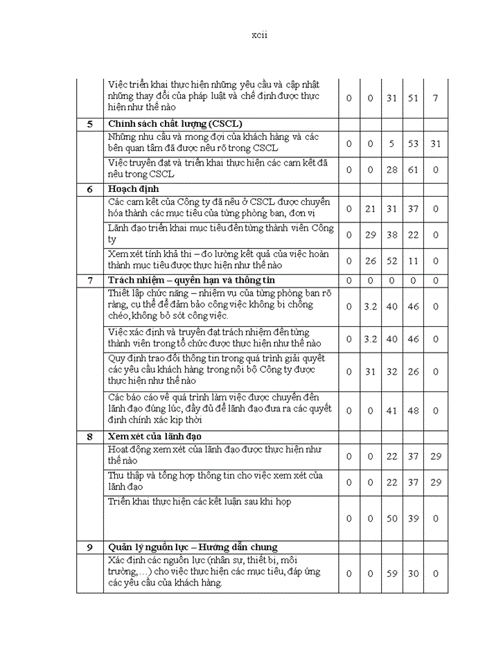 image for page Hoàn thiện hệ thống quản trị chất lượng theo tiêu chuẩn iso 9001:2008 tại công ty cổ phần công nghệ thông tin viễn thông và tự động hóa dầu khí