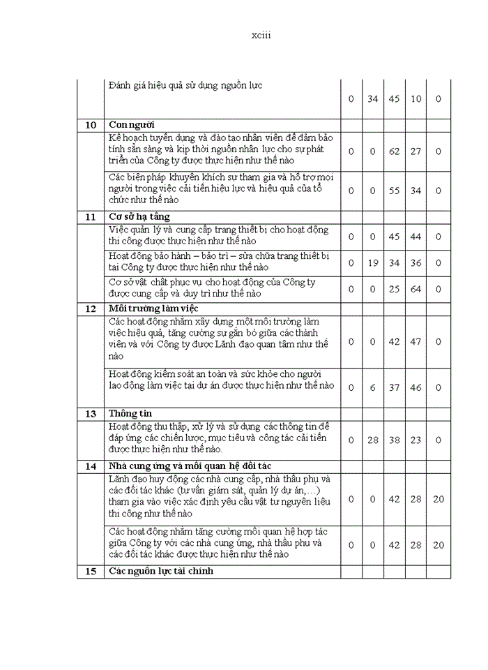 image for page Hoàn thiện hệ thống quản trị chất lượng theo tiêu chuẩn iso 9001:2008 tại công ty cổ phần công nghệ thông tin viễn thông và tự động hóa dầu khí