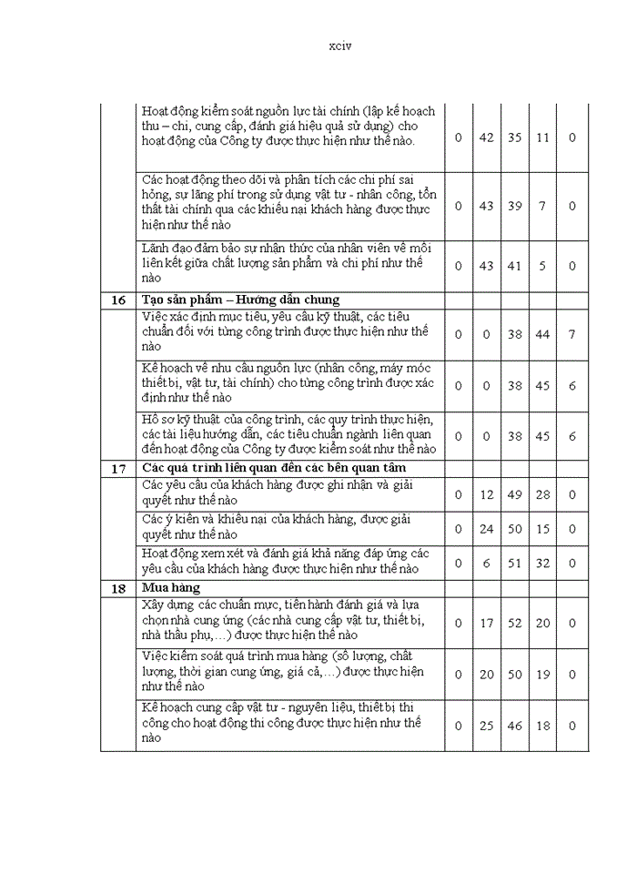 image for page Hoàn thiện hệ thống quản trị chất lượng theo tiêu chuẩn iso 9001:2008 tại công ty cổ phần công nghệ thông tin viễn thông và tự động hóa dầu khí