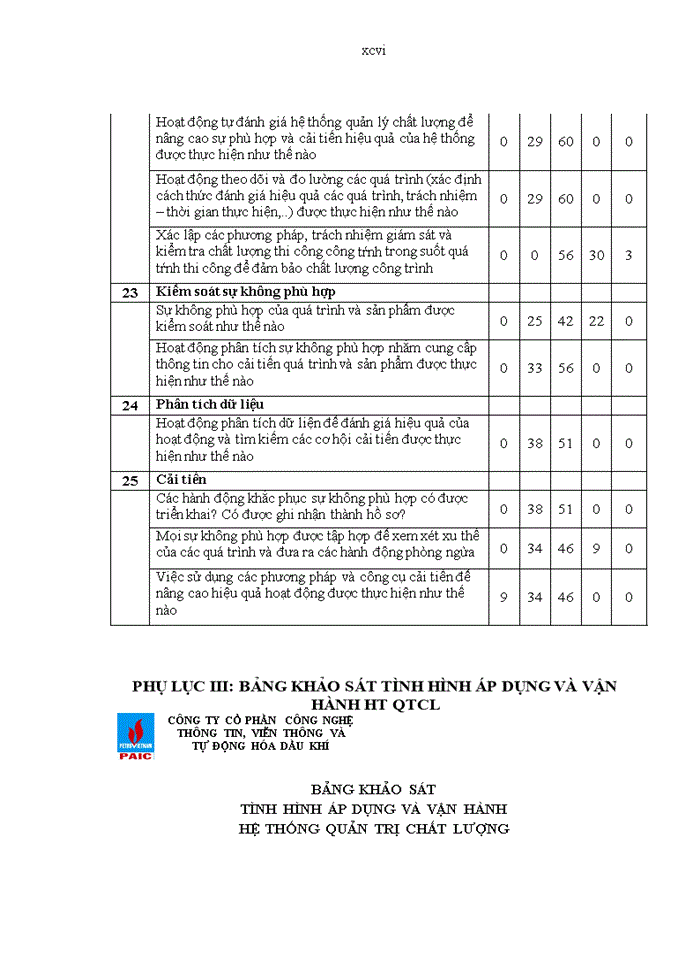image for page Hoàn thiện hệ thống quản trị chất lượng theo tiêu chuẩn iso 9001:2008 tại công ty cổ phần công nghệ thông tin viễn thông và tự động hóa dầu khí