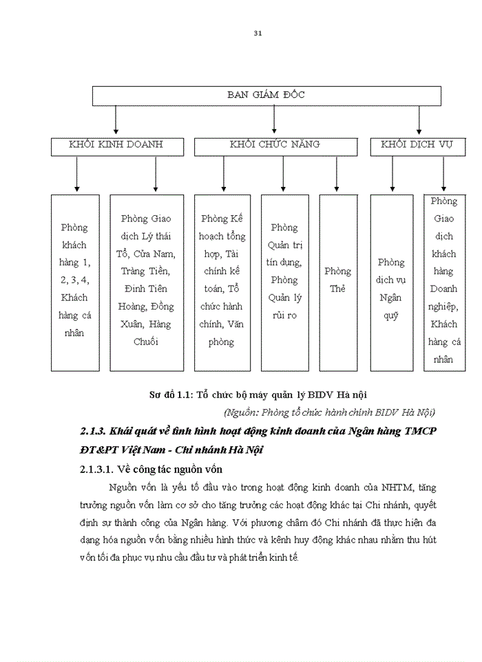 image for page Nâng cao chất lượng tín dụng đối với doanh nghiệp xây lắp tại ngân hàng tmcp đầu tư và phát triển việt nam – chi nhánh hà nội