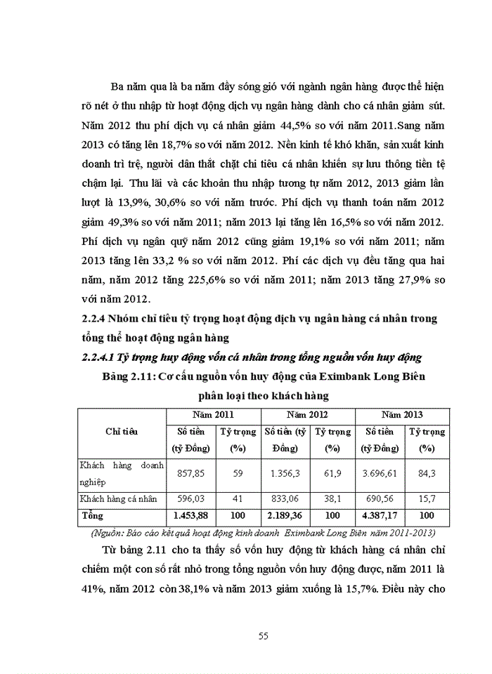image for page Phát triển dịch vụ ngân hàng dành cho cá nhân tại ngân hàng tmcp xuất nhập khẩu việt nam chi nhánh LONG BIÊN