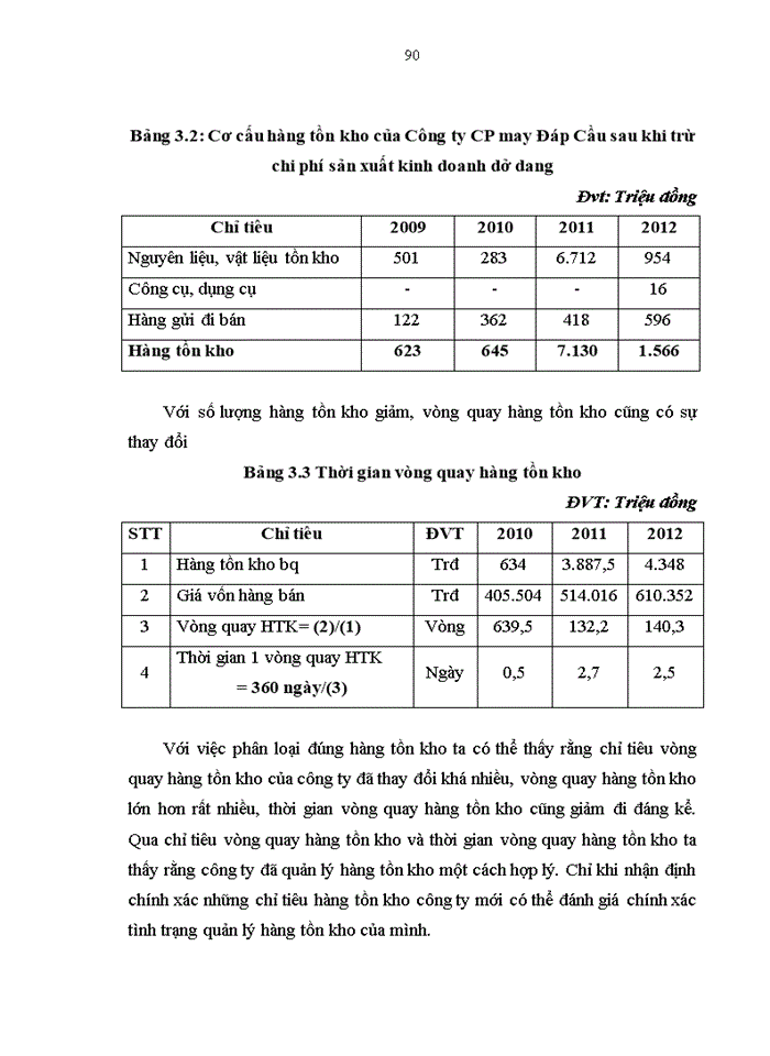 image for page Một số biện pháp quản lý và nâng cao hiệu quả sử dụng vốn lưu động tại công ty cổ phần may Đáp Cầu