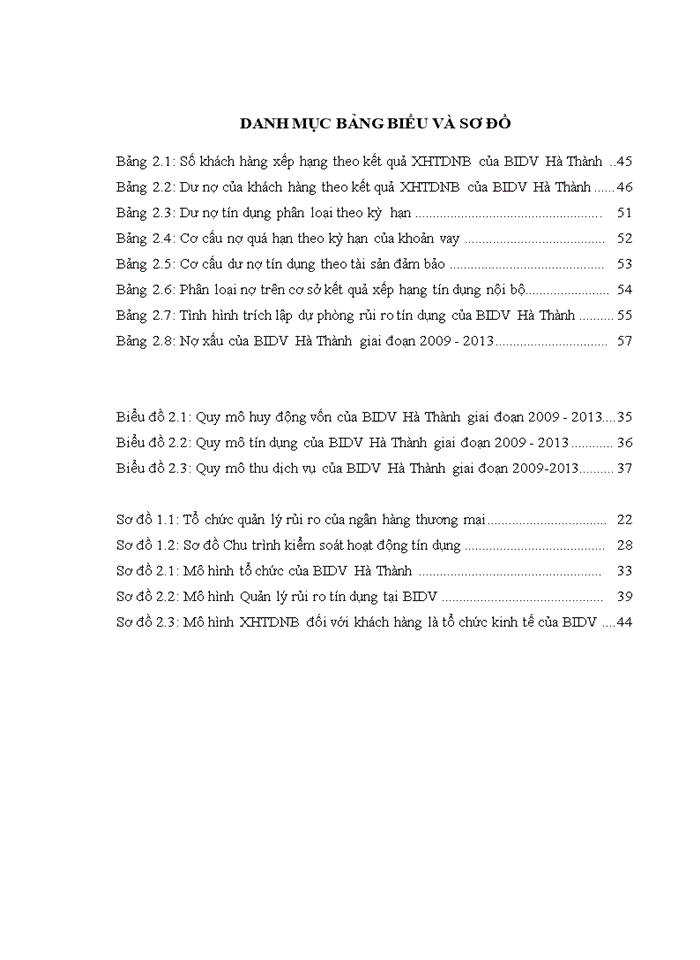 image for page Tăng cường quản lý rủi ro tín dụng tại ngân hàng thương mại cổ phần đầu tư và phát triển việt nam - chi nhánh hà thành