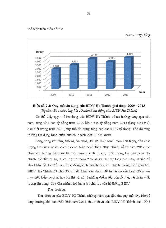 image for page Tăng cường quản lý rủi ro tín dụng tại ngân hàng thương mại cổ phần đầu tư và phát triển việt nam - chi nhánh hà thành