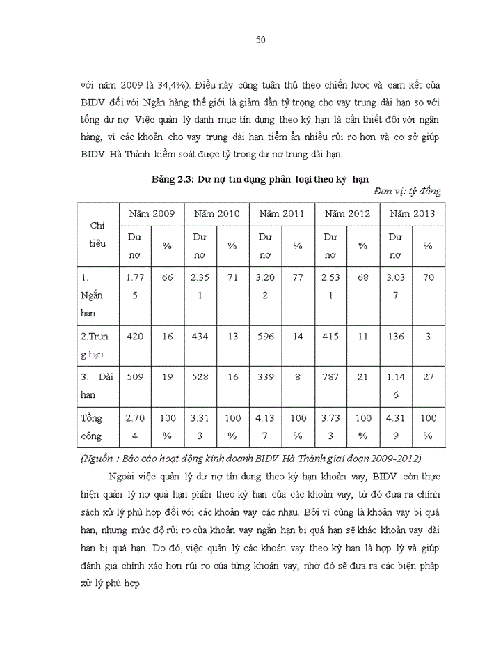 image for page Tăng cường quản lý rủi ro tín dụng tại ngân hàng thương mại cổ phần đầu tư và phát triển việt nam - chi nhánh hà thành