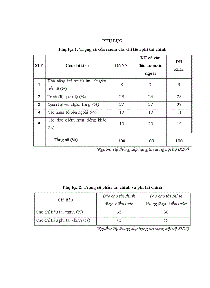 image for page Tăng cường quản lý rủi ro tín dụng tại ngân hàng thương mại cổ phần đầu tư và phát triển việt nam - chi nhánh hà thành