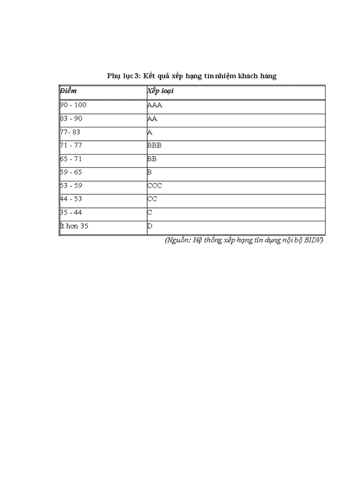 image for page Tăng cường quản lý rủi ro tín dụng tại ngân hàng thương mại cổ phần đầu tư và phát triển việt nam - chi nhánh hà thành