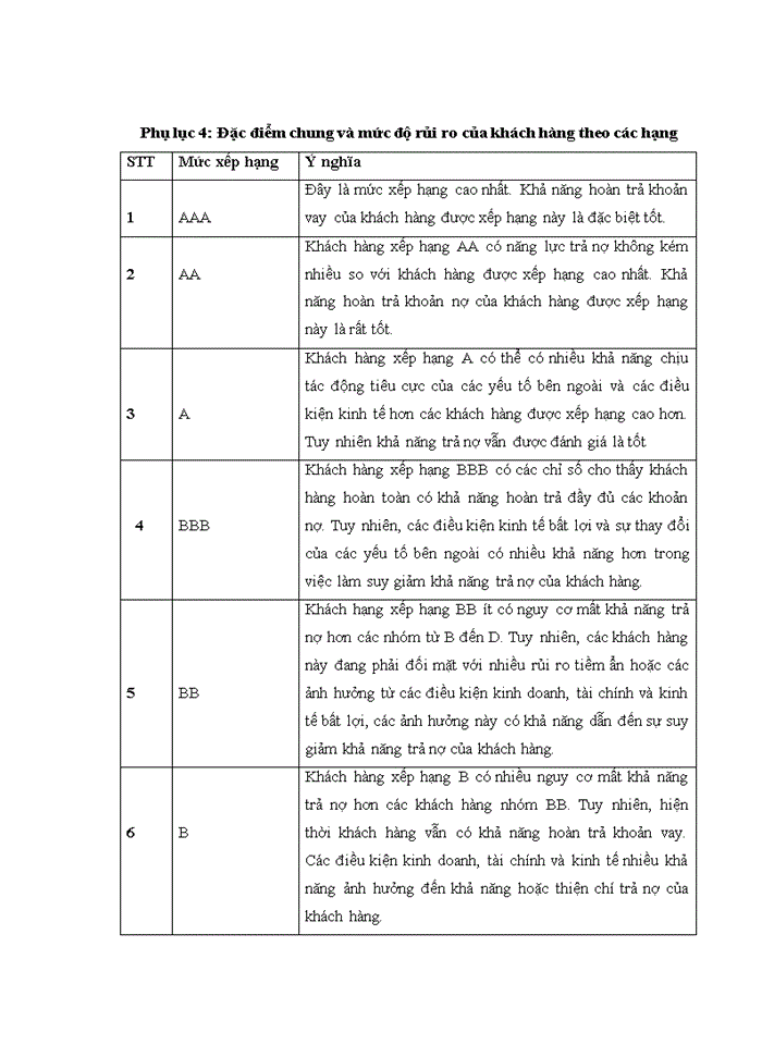 image for page Tăng cường quản lý rủi ro tín dụng tại ngân hàng thương mại cổ phần đầu tư và phát triển việt nam - chi nhánh hà thành