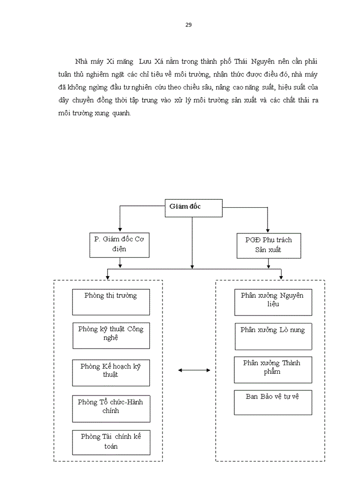 image for page Ứng dụng sản xuất sạch hơn trong ngành công nghiệp xi măng: trường hợp nhà máy xi măng lưu xá, thái nguyên
