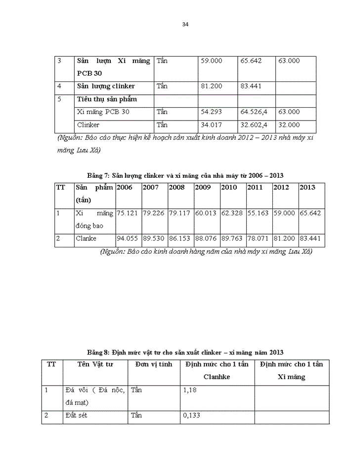 image for page Ứng dụng sản xuất sạch hơn trong ngành công nghiệp xi măng: trường hợp nhà máy xi măng lưu xá, thái nguyên