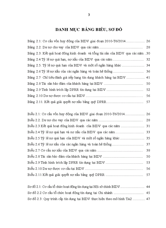 image for page Hạn chế rủi ro tín dụng tại Ngân hàng Thương mại Cổ phần Đầu Tư và Phát Triển Việt Nam