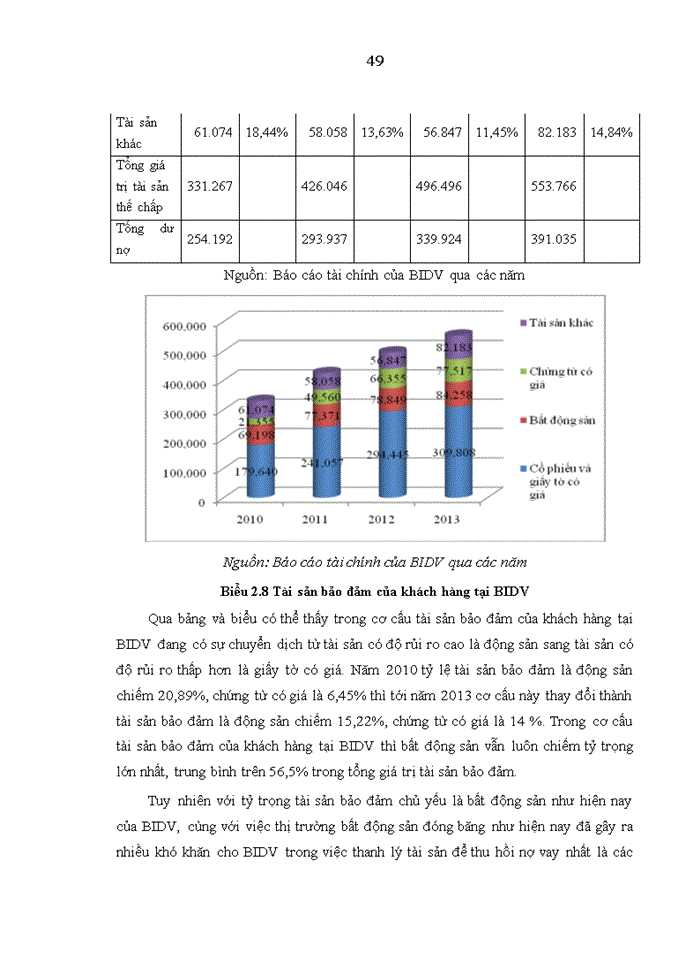 image for page Hạn chế rủi ro tín dụng tại Ngân hàng Thương mại Cổ phần Đầu Tư và Phát Triển Việt Nam
