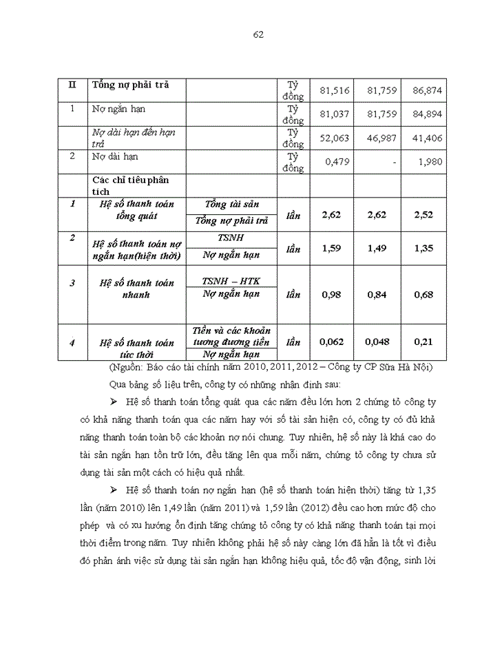 image for page Hoàn thiện công tác phân tích tình hình tài chính tại Công ty Cổ phần Sữa Hà Nội (Hanoi Milk)