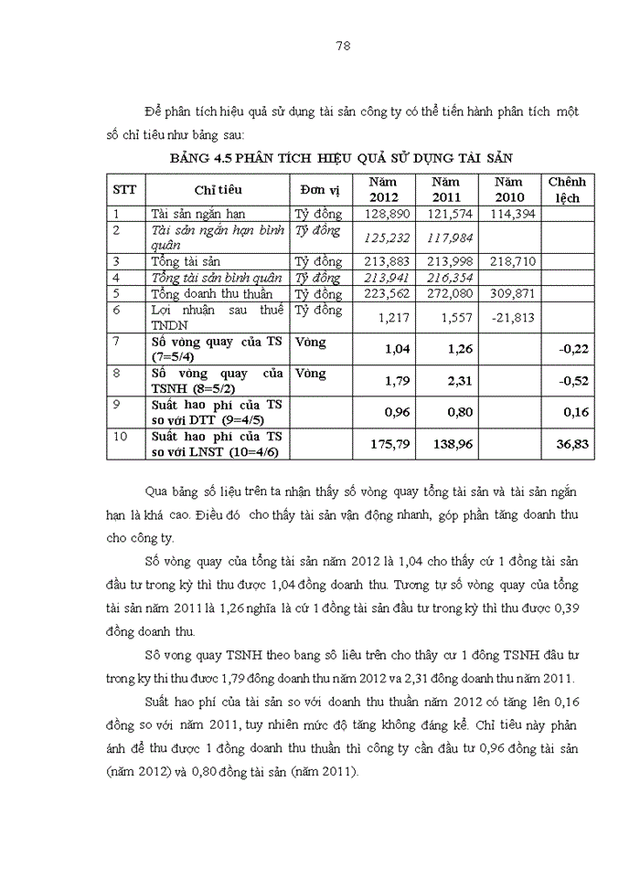 image for page Hoàn thiện công tác phân tích tình hình tài chính tại Công ty Cổ phần Sữa Hà Nội (Hanoi Milk)