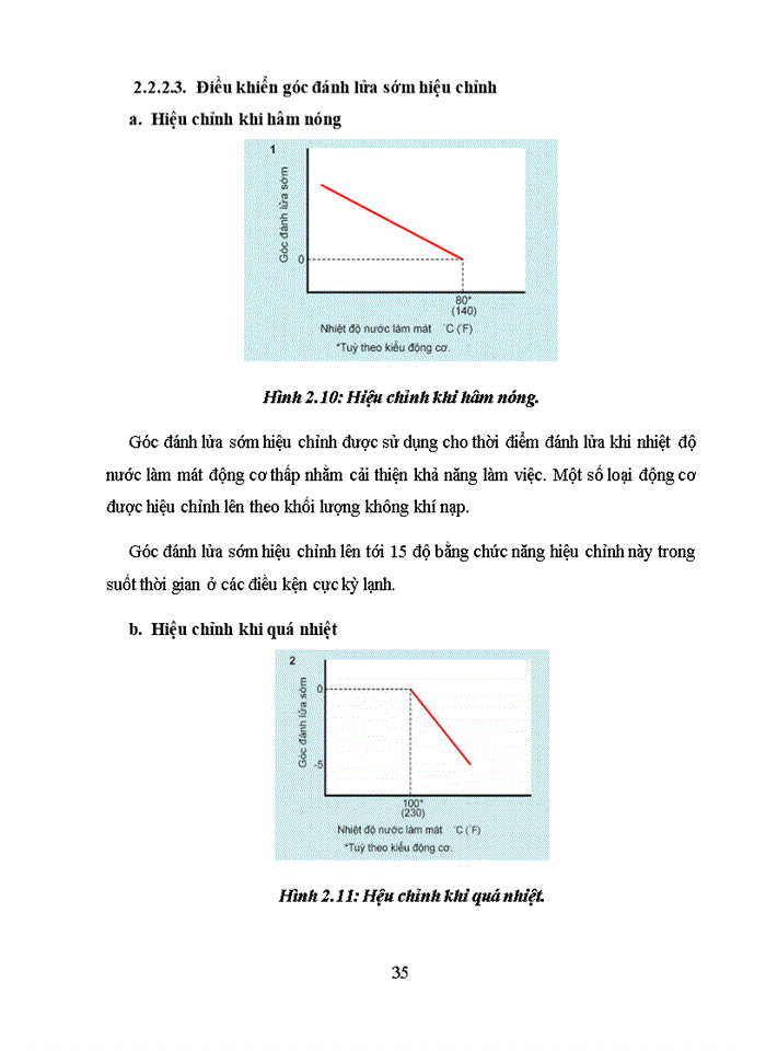 image for page Nghiên cứu và mô phỏng hệ thống đánh lửa sớm điện tử trên ô tô