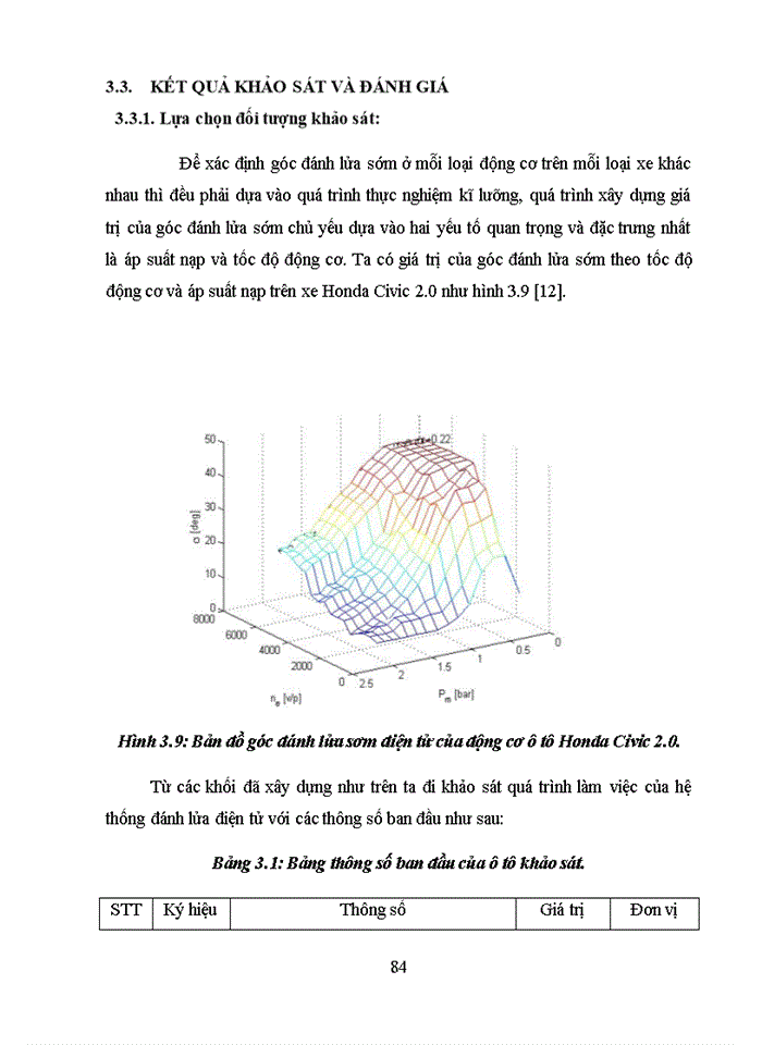 image for page Nghiên cứu và mô phỏng hệ thống đánh lửa sớm điện tử trên ô tô