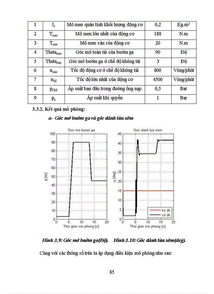 image for page Nghiên cứu và mô phỏng hệ thống đánh lửa sớm điện tử trên ô tô
