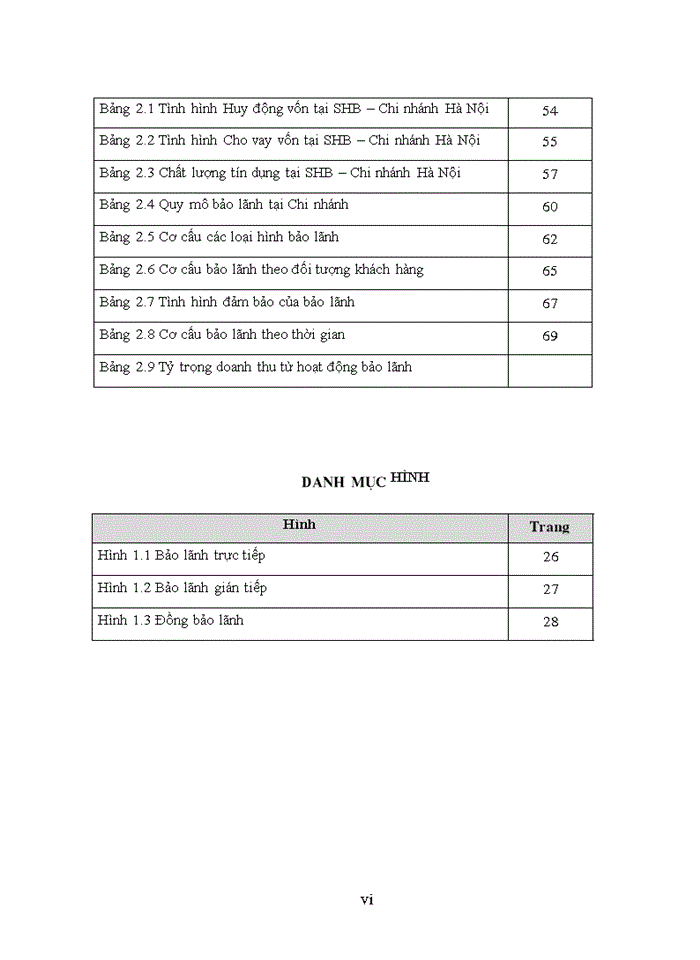 Phân tích  chất lượng bảo lãnh tại SHB - Chi nhánh Hà Nội