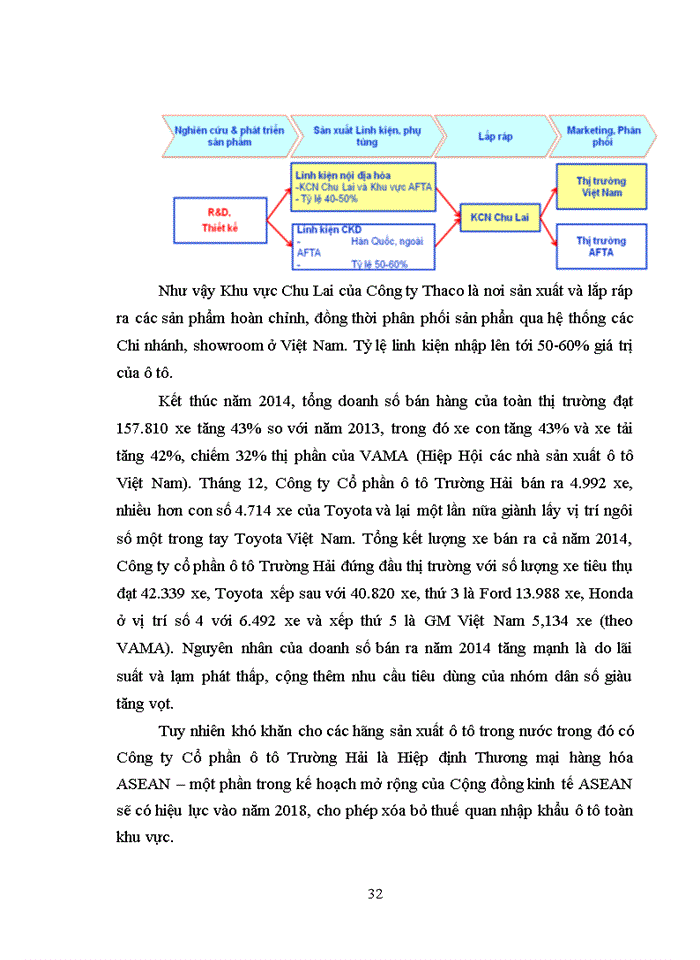 image for page Quản trị vốn kinh doanh công ty cổ phần ô tô trường hải – thực trạng và giải pháp
