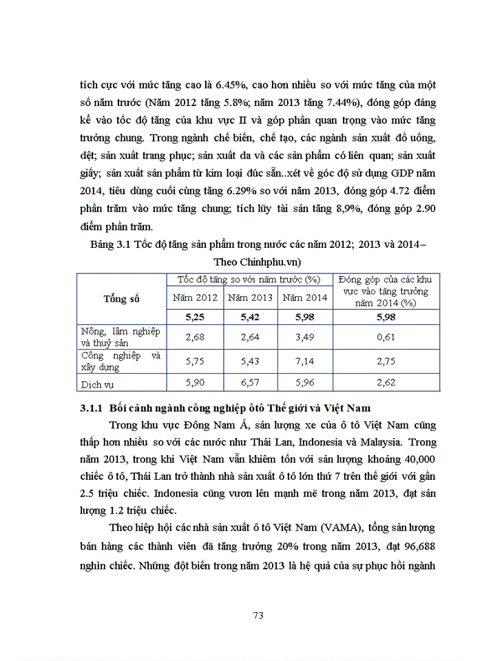 image for page Quản trị vốn kinh doanh công ty cổ phần ô tô trường hải – thực trạng và giải pháp