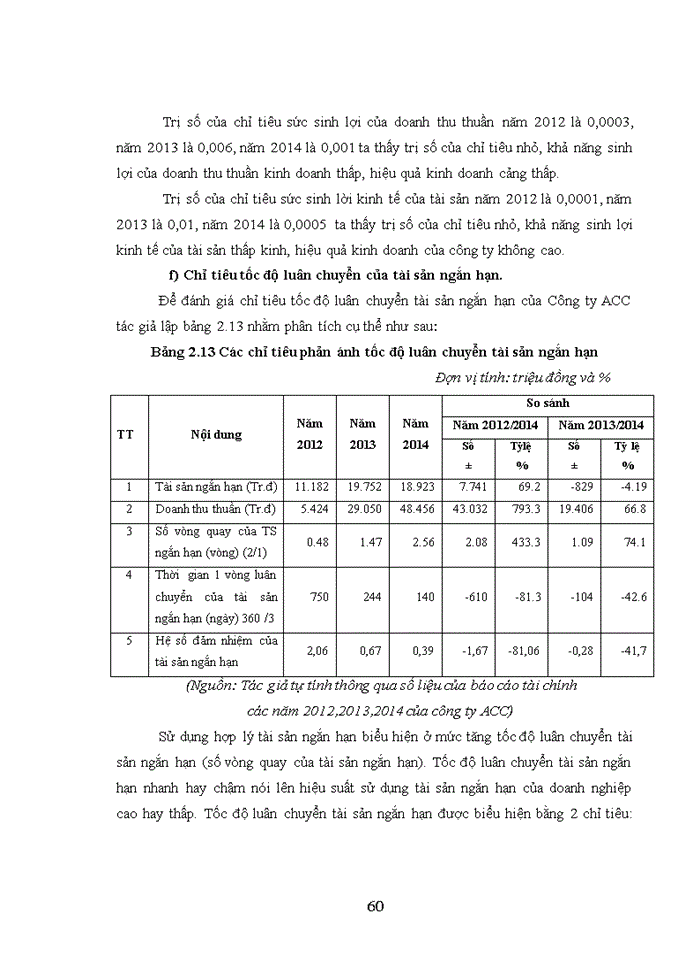 image for page Nâng cao hiệu quả sử dụng tài sản ngắn hạn của công ty cổ phần đầu tư  xây dựng và kinh doanh ACC