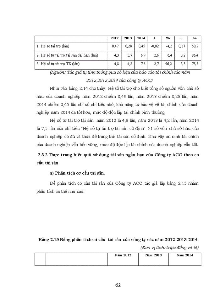 image for page Nâng cao hiệu quả sử dụng tài sản ngắn hạn của công ty cổ phần đầu tư  xây dựng và kinh doanh ACC