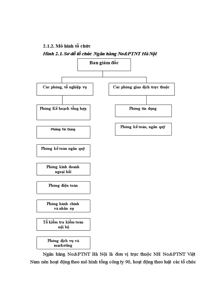 image for page Phát triển Marketing dịch vụ ngân hàng bán lẻ tại Ngân hàng No&PTNT Hà Nội