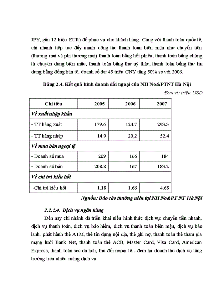 image for page Phát triển Marketing dịch vụ ngân hàng bán lẻ tại Ngân hàng No&PTNT Hà Nội