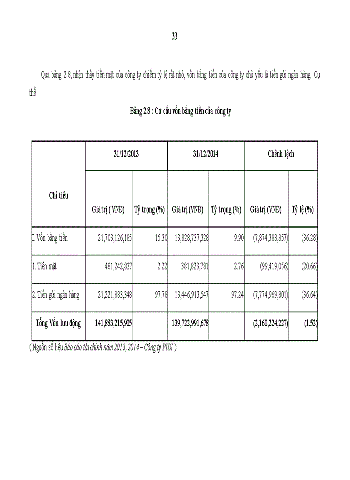 image for page Giải pháp nâng cao hiệu quả sử dụng vốn lưu động tại công ty cổ phần đầu tư và xây lắp kỹ thuật hạ tầng – PIDI