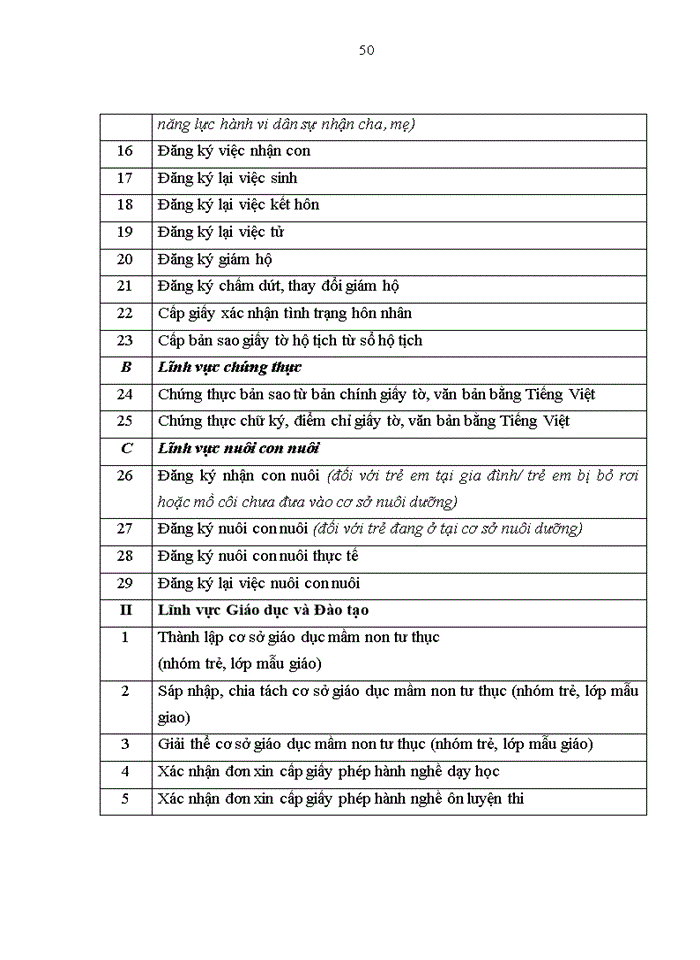 image for page Nghiên cứu các yếu tố cấu thành sự hài lòng của người dân đối với dịch vụ hành chính công tại phường tương mai, quận hoàng mai