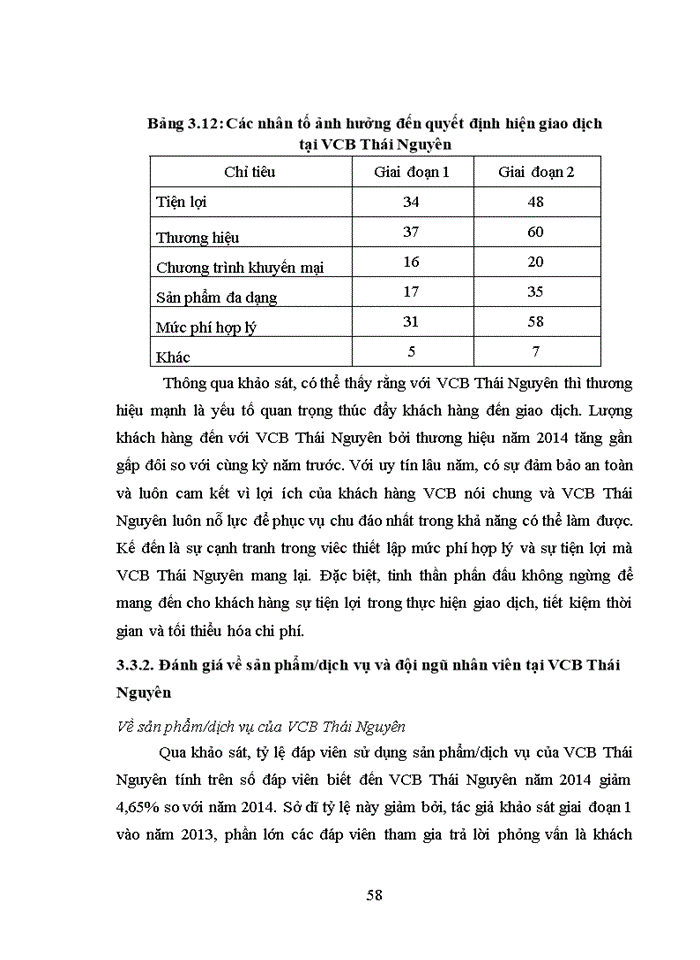 image for page Phát triển hoạt động marketing tại ngân hàng TMCP NGOẠI THƯƠNG VIỆT NAM chi nhánh THÁI NGUYÊN