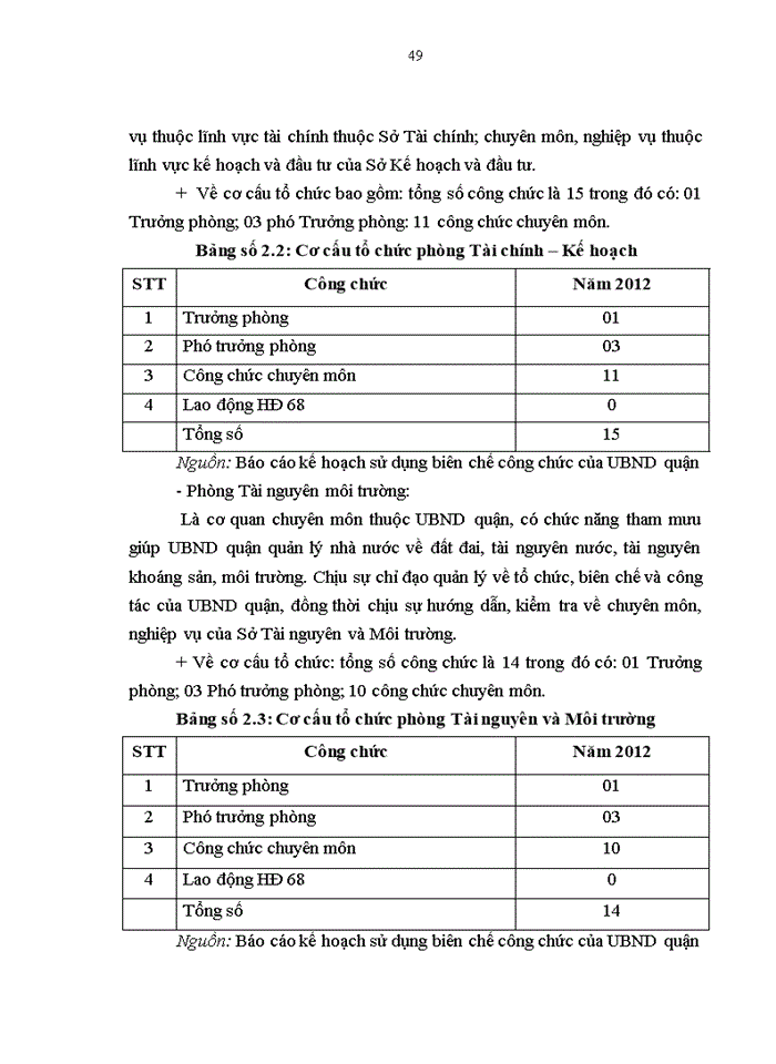 image for page Năng lực công chức quản lý các phòng chuyên môn thuộc ủy ban nhân dân quận hà đông