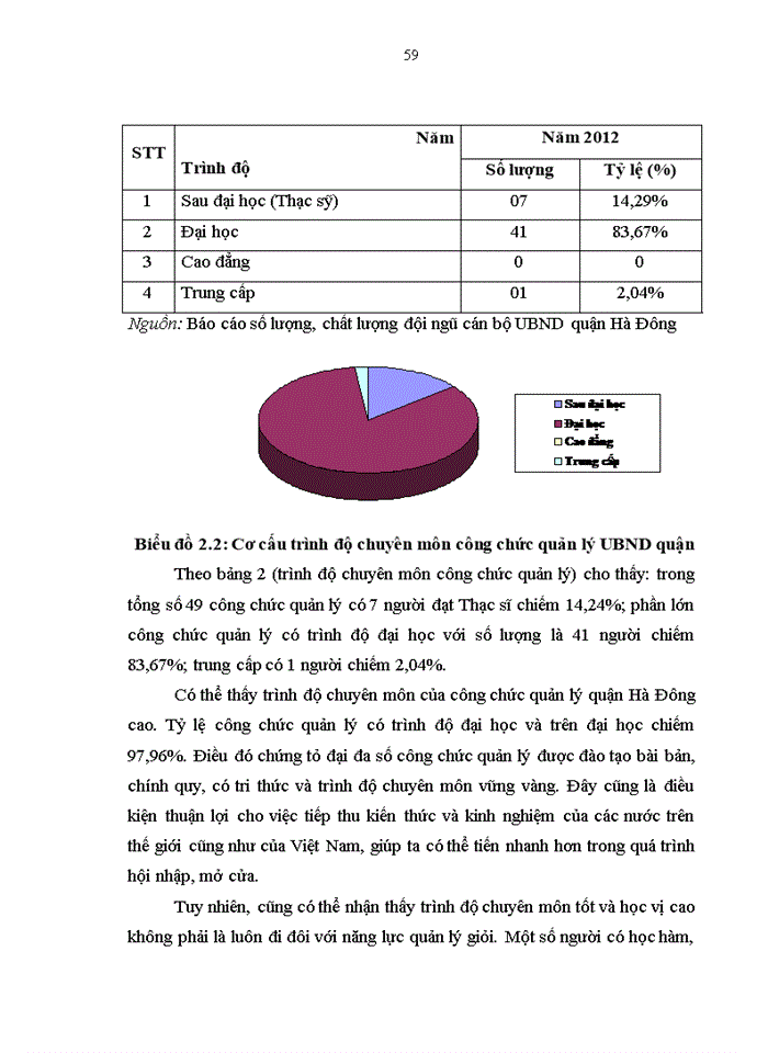 image for page Năng lực công chức quản lý các phòng chuyên môn thuộc ủy ban nhân dân quận hà đông