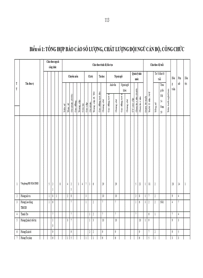 image for page Năng lực công chức quản lý các phòng chuyên môn thuộc ủy ban nhân dân quận hà đông