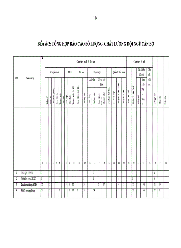 image for page Năng lực công chức quản lý các phòng chuyên môn thuộc ủy ban nhân dân quận hà đông